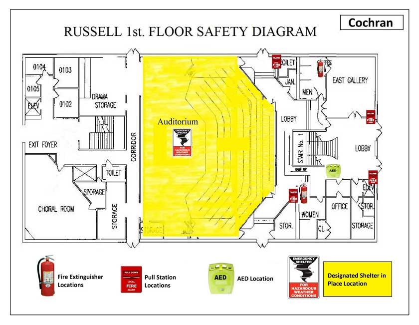 Russell 1st Safety Diagram